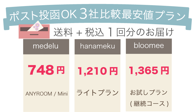 ポスト投函OK最安値各社比較